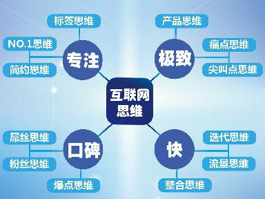 以互联网思想助推专用汽车企业发展
